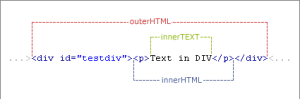 细说innerHTML、innerText、outerHTML、outerText、textContent的区别
